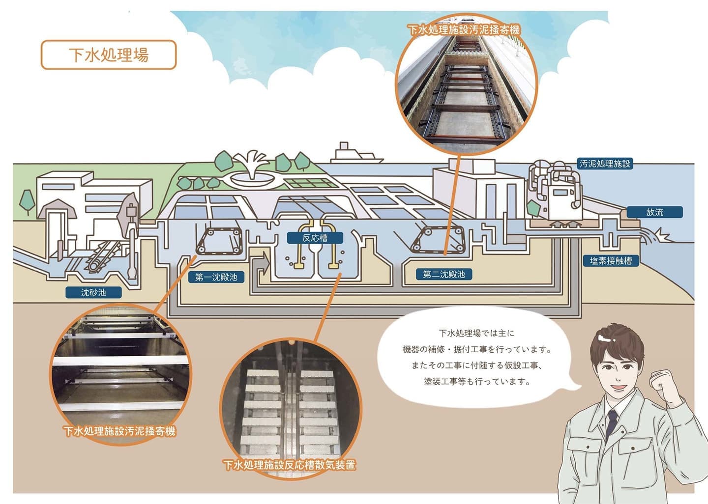 下水処理場の仕組み